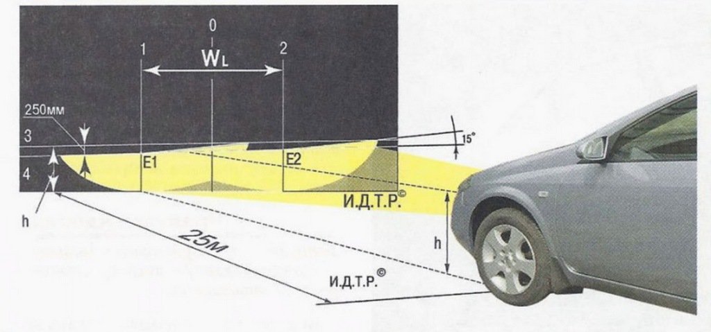 kak-pravilno-otregulirovat-fari